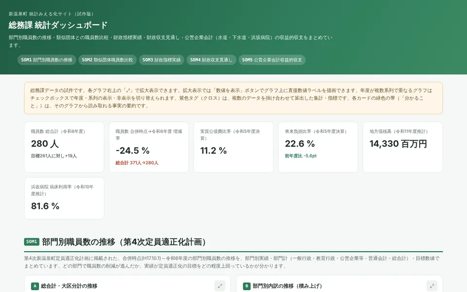 新温泉町 統計みえる化サイトの画面