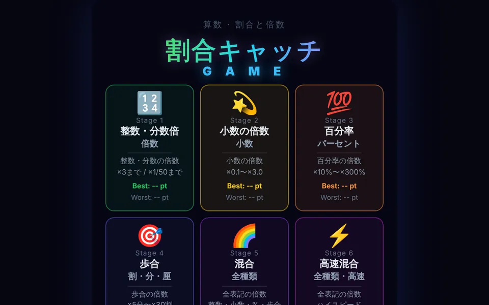 割合キャッチゲームの画面